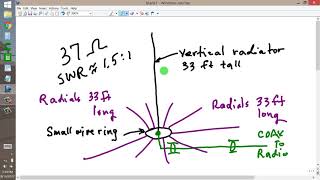 Simple GroundPlane Vertical [upl. by Bobker]