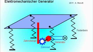 Elektromechanischer Generator vereinfacht [upl. by Suiradal381]