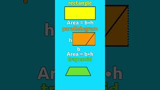 Area of a parallelogram and trapezoid shorts [upl. by Wildee]