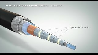 Hightemperature superconductors for efficient current conduction [upl. by Seuqirdor892]