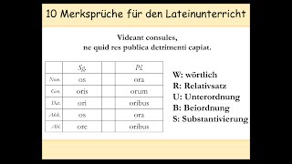 10 LateinMerkhilfen Eselbrücken  Merksprüche  Latein lernen  Gerundium  Gerundivum 22 [upl. by Astrid183]