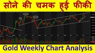 Gold Weekly Chart Analysis  Gold Weekly Chart Analysis In Hindi  ghanshyamtech [upl. by Ealasaid]