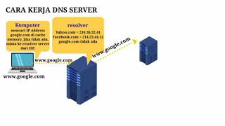 cara kerja DNS server [upl. by Iah140]