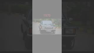 Evolution of Car 18862024 [upl. by Nnahsal]