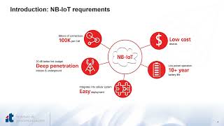 NarrowBand IoT [upl. by Perloff]