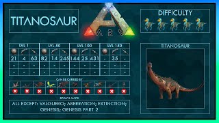 Titanosaur simple Tame  Abilities  Full Guide  Ark [upl. by Cadmarr]