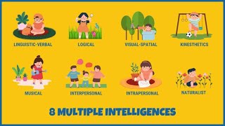 The Multiple Intelligences Theory  Understanding Human Intelligence 5 Minutes Microlearning [upl. by Enylodnewg]