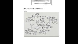 Important Questions of Database Management SystemsDBMSQBModule1 amp2DBMS21CS53VTU Syllabus [upl. by Darnoc]