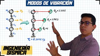 INGENIERÍA SÍSMICA  MODOS DE VIBRACIÓN  CÁLCULO MANUAL [upl. by Bornstein]