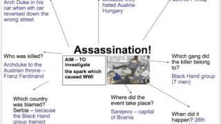 Franz Ferdinand Assassination  Research [upl. by Elysia349]