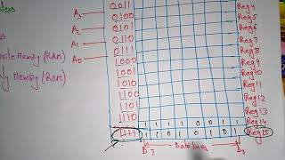 memory and IO devices [upl. by Chery]