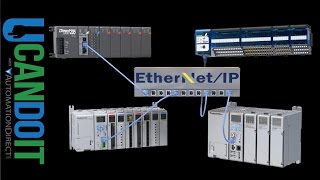 EtherNetIP and AutomationDirect PLCs  U Can Do It [upl. by Atimad]