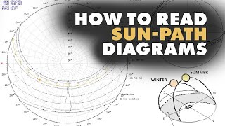 How to read SunPath Diagrams  Architecture [upl. by Stoller517]