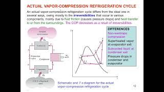 Lecture 32 Analysis of ideal vapour compression refrigeration cycle [upl. by Kramer]