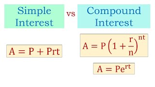 Simple Interest vs Compound Interest Continuously Compounded Interest Examples [upl. by Aihsenal540]