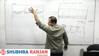 Rushikesh Dudhat  Geography optional  lecture 37 geomorphology upsc [upl. by Lorena]