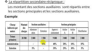 Comptabilité Analytique S3 partie 11 quot le tableau de répartition des charges indirectes 23 quot [upl. by Naves]