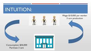 Macroeconomics  Employment and Inflation [upl. by Coryden905]