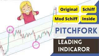 High Accuracy Price Action Pitchfork Tool Trading  Urdu Hindi [upl. by Ynez]