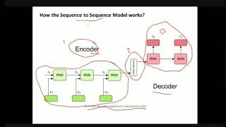 ENCODER DECODER SEQUENCE TO SEQUENCE ARCHITECTURE [upl. by Cybil472]