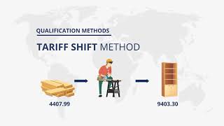 Qualify for Free Trade Agreement FTA Tariff Preference Metadata and Keywords [upl. by Ferrigno949]