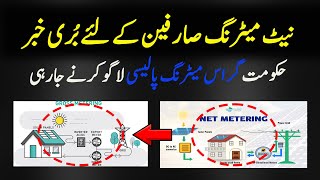 Net Metering Finished in Pakistan No more Green Meters No more Zero Bills for Solar Systems [upl. by Dhar]