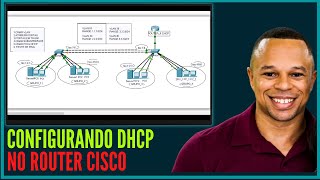 Packet Tracer CISCO CCNA  Configurar DHCP no Router cisco  NOVO CCNA [upl. by Learsiy320]