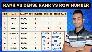 Difference between rank dense rank and row number [upl. by Allenotna48]