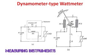 Dynamometer Type Wattmeter  Dynamometer Type Instruments  Measuring Instruments  Rough Book [upl. by Jorry]