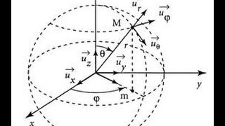 Mécanique du point matériel S1coordonnées sphériques [upl. by Einnus]