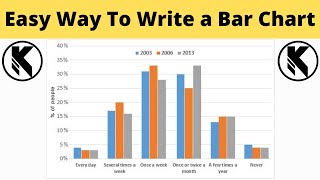 Easiest Way To Write a Bar Chart  IELTS 12 TEST 3 TASK 1 [upl. by Joerg38]