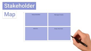 What is a Stakeholder Map [upl. by Jaquelin]