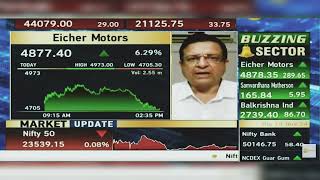 Eicher Motors Share News Eicher Motors Share Latest News  Eicher Motors Share  14th November 2024 [upl. by Shaughnessy371]