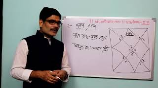 Falit Jyotish Path No 57 How to learn astrology Know about tours ascendant [upl. by Lerraj]