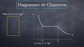 Evaporation de leau [upl. by Stanford812]