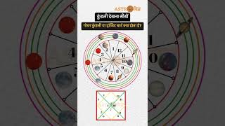 Gochar kundli kya hoti hai numerology viral astrovigya transit saturntransit saturn mars [upl. by Anella]