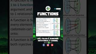 Relations amp Functions  Injective Surjective Bijective  functions injective maths shorts [upl. by Alburg]