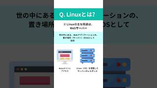 Linuxとは？ [upl. by Yroc]