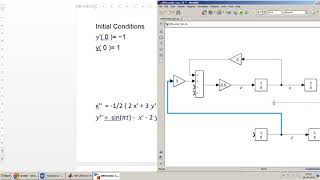 How to design Differential Equation 2nd Order in Simulink  MATLAB [upl. by Galateah]