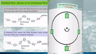 Fluid Dynamics Potential Flows Can a viscous fluid cause a potential flow Theory [upl. by Holcomb522]