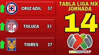 ✅️ TABLA GENERAL LIGA MX 2024 JORNADA 14 🔥🔥🔥 [upl. by Aliber331]