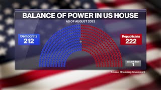 2024 Election Democrats Focused on Taking Back the House [upl. by Alyn]