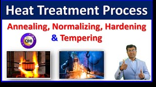 Heat Treatment Process  Annealing  Normalizing  Hardening Tempering  Quality HUB India [upl. by Kirre]