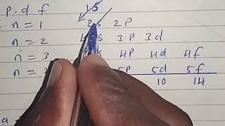 Electron configuration explained [upl. by Osrick]