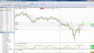 Robert C Miners DTFM trading strategy in FXCM StrategyTrader [upl. by Livvyy]