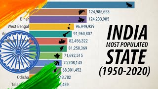 India Most Populated State 19502020 [upl. by Dewie]