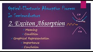 C Exciton Absorption Process in Semiconductors in Detail with Significance [upl. by Onirefez]