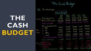 The Cash Budget [upl. by Anin276]