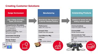 Keysight Labs on Keysight EDA [upl. by Tenaj685]