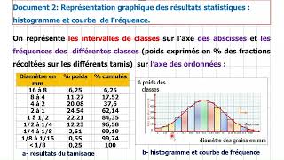 unité 1  géodynamique externe chapitre 1 activite 2  analyse granulométrique d’un sédiment [upl. by Ahsino]